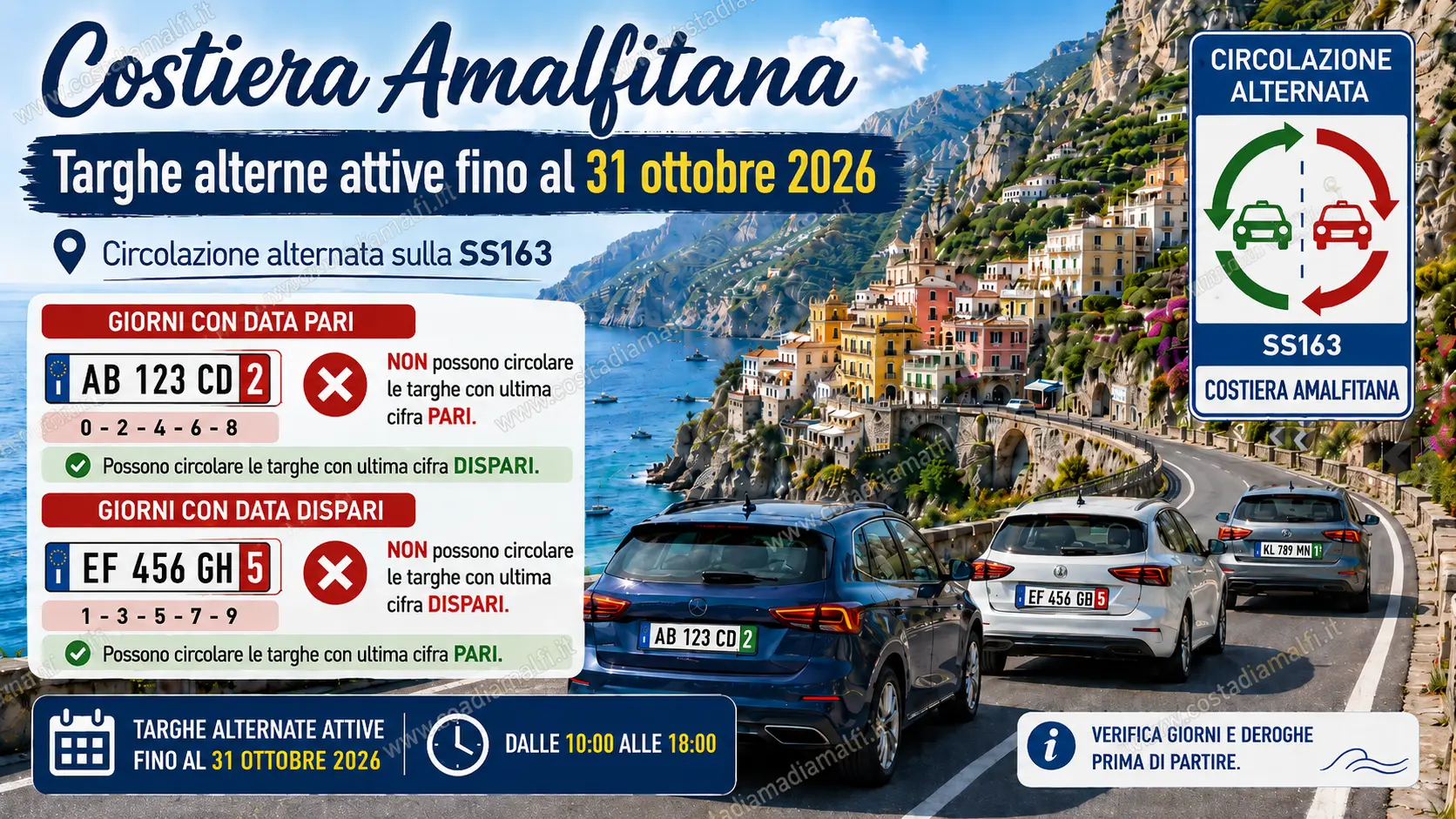 Infografica targhe alterne Costiera Amalfitana 2026: calendario, orari e esenzioni